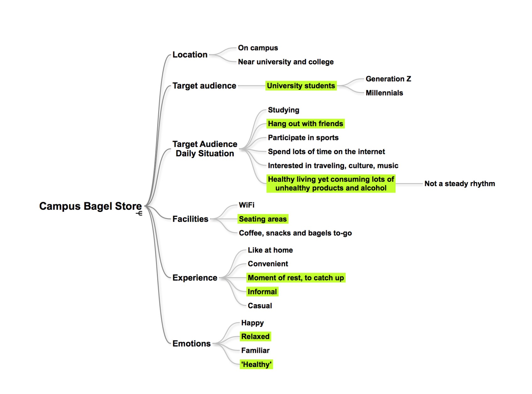 Bagel Store - Top of mind brand - Tremento