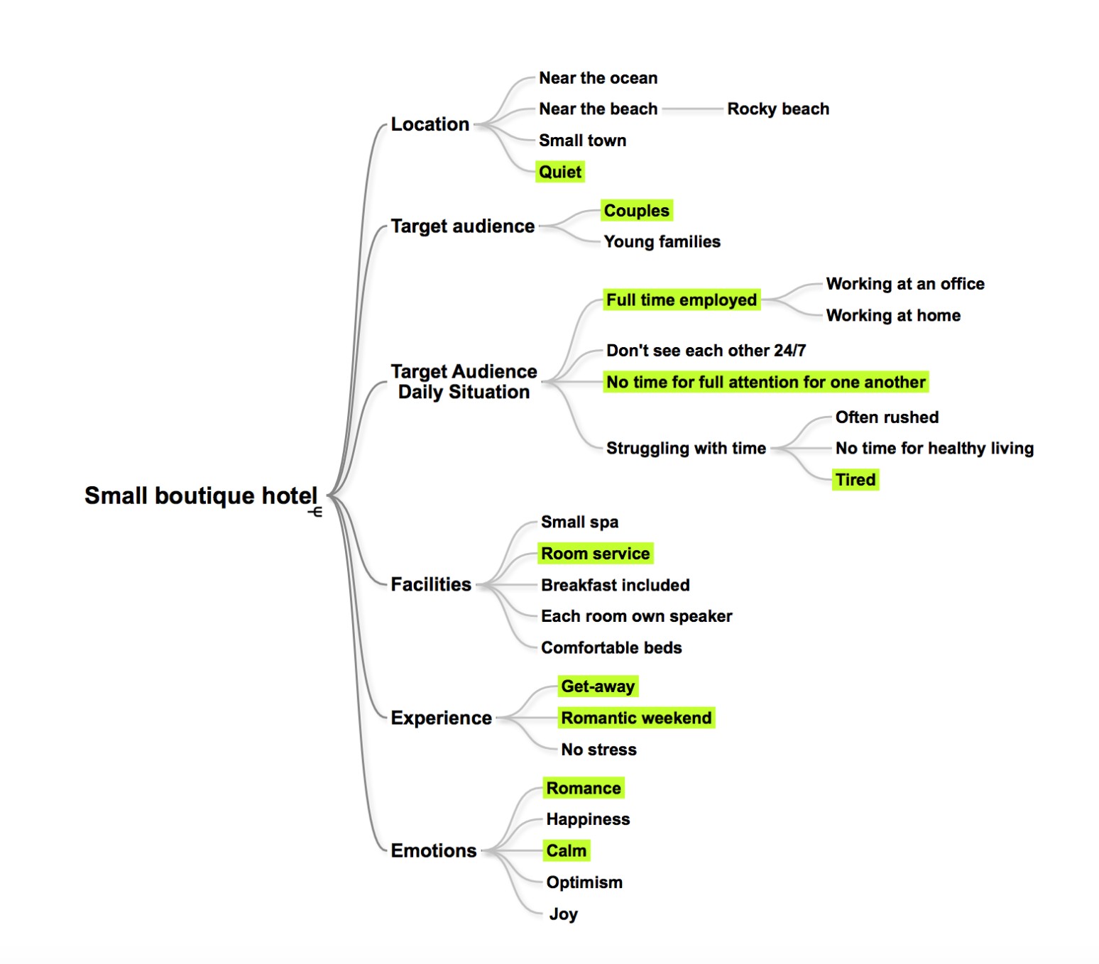 Small Boutique Hotel - Top of mind brand - Tremento